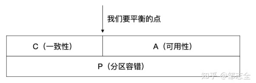 架构视角的性能优化